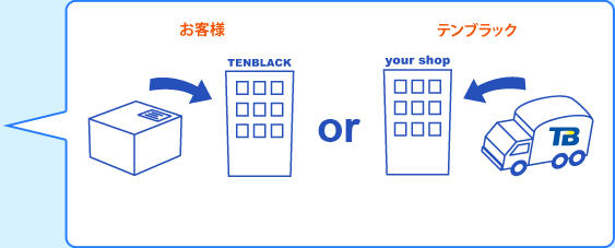 運送図解