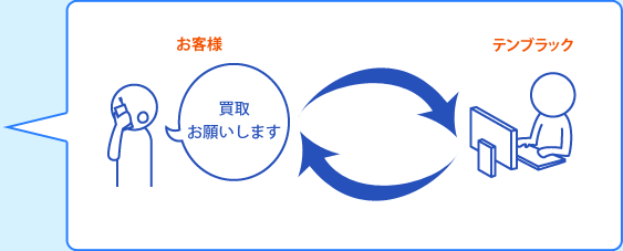 お問い合わせ図解